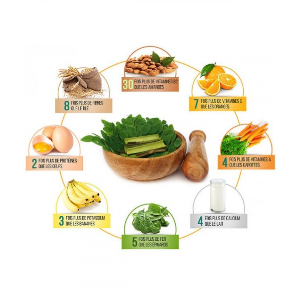 60 Gélules à la Poudre de Moringa BIO - Nigelle Source - 40 gr