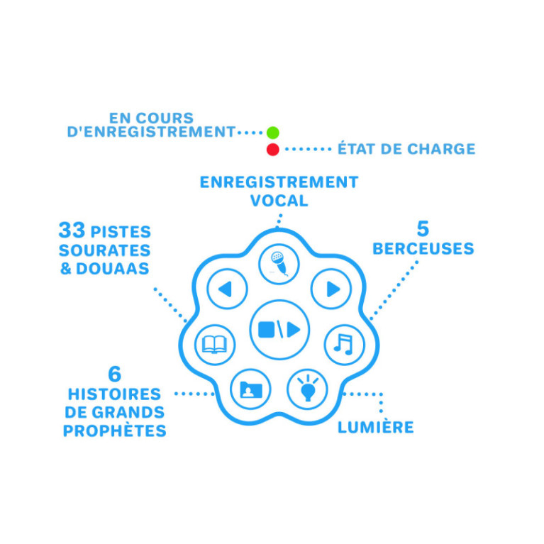 La Petite Lapinou Mouslim Rose : Alilou - Jouet et Veilleuse Ludo-éducatif - Haute Qualité de Son + 80 Minutes d'Audio - Led 7 C