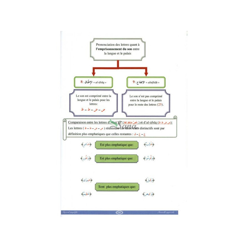 Le Tajwid Simplifié - Nouvelle Approche - Niveau 1 & 2 - Edition Sana - Septième Édition 2015