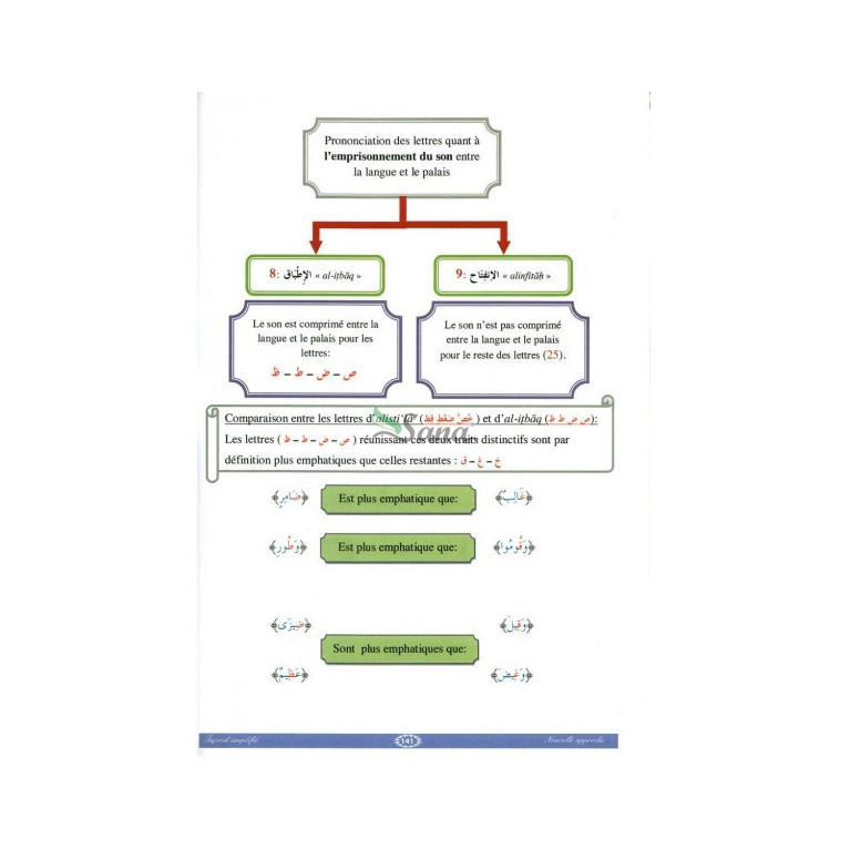 Le Tajwid Simplifié - Nouvelle Approche - Niveau 1 & 2 - Edition Sana - Septième Édition 2015